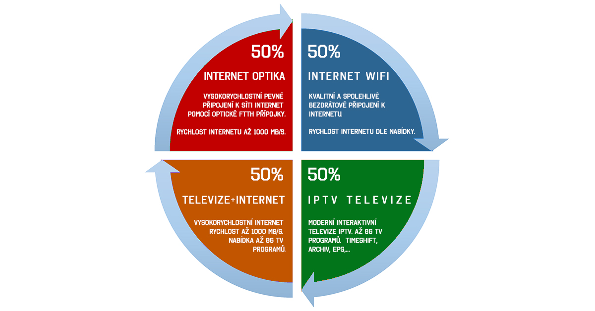 50% sleva na služby